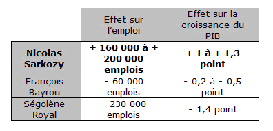 Tableau_croissance_2