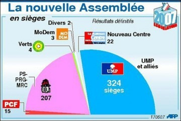 Nouvelle_assemblee